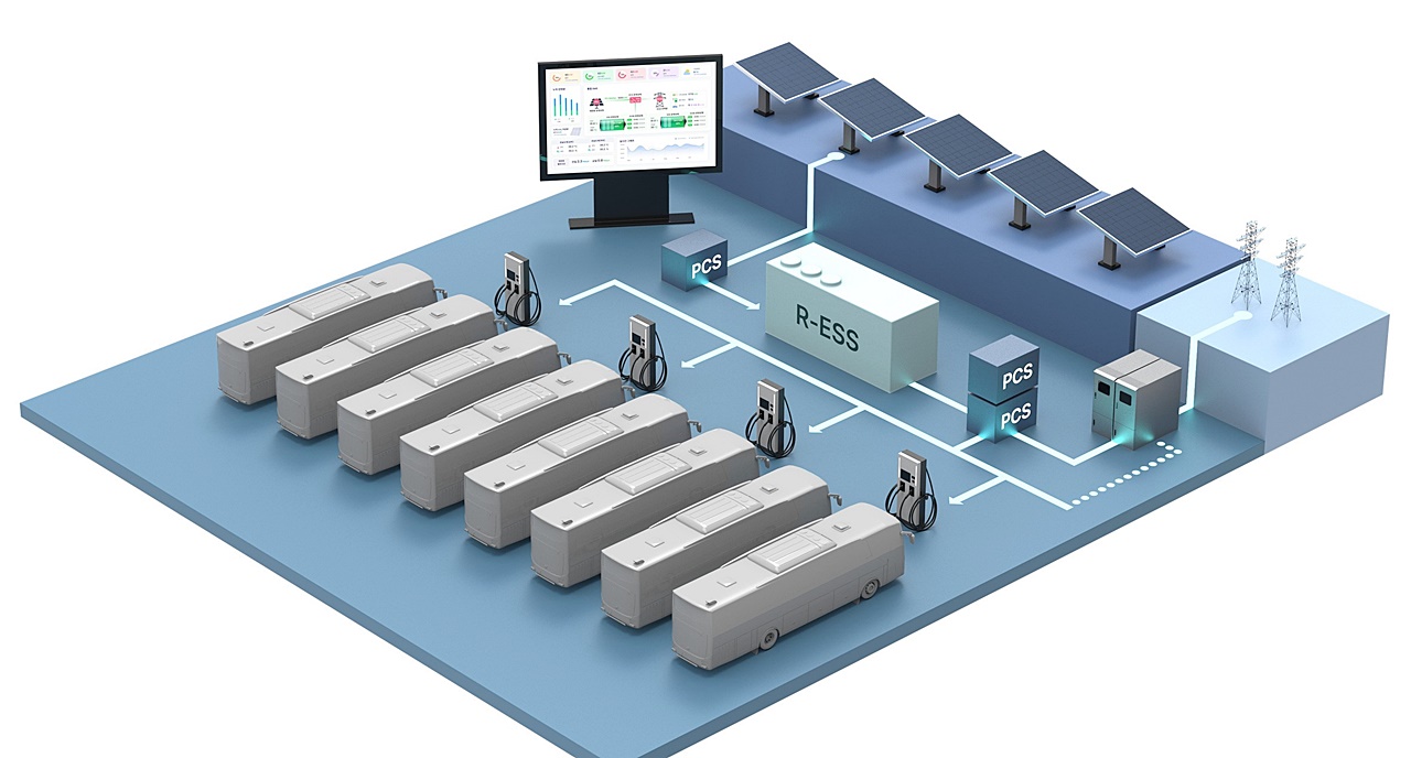 인도네시아 BRT 사업 조감도.