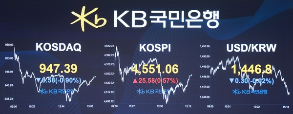 KB국민은행 딜링룸.